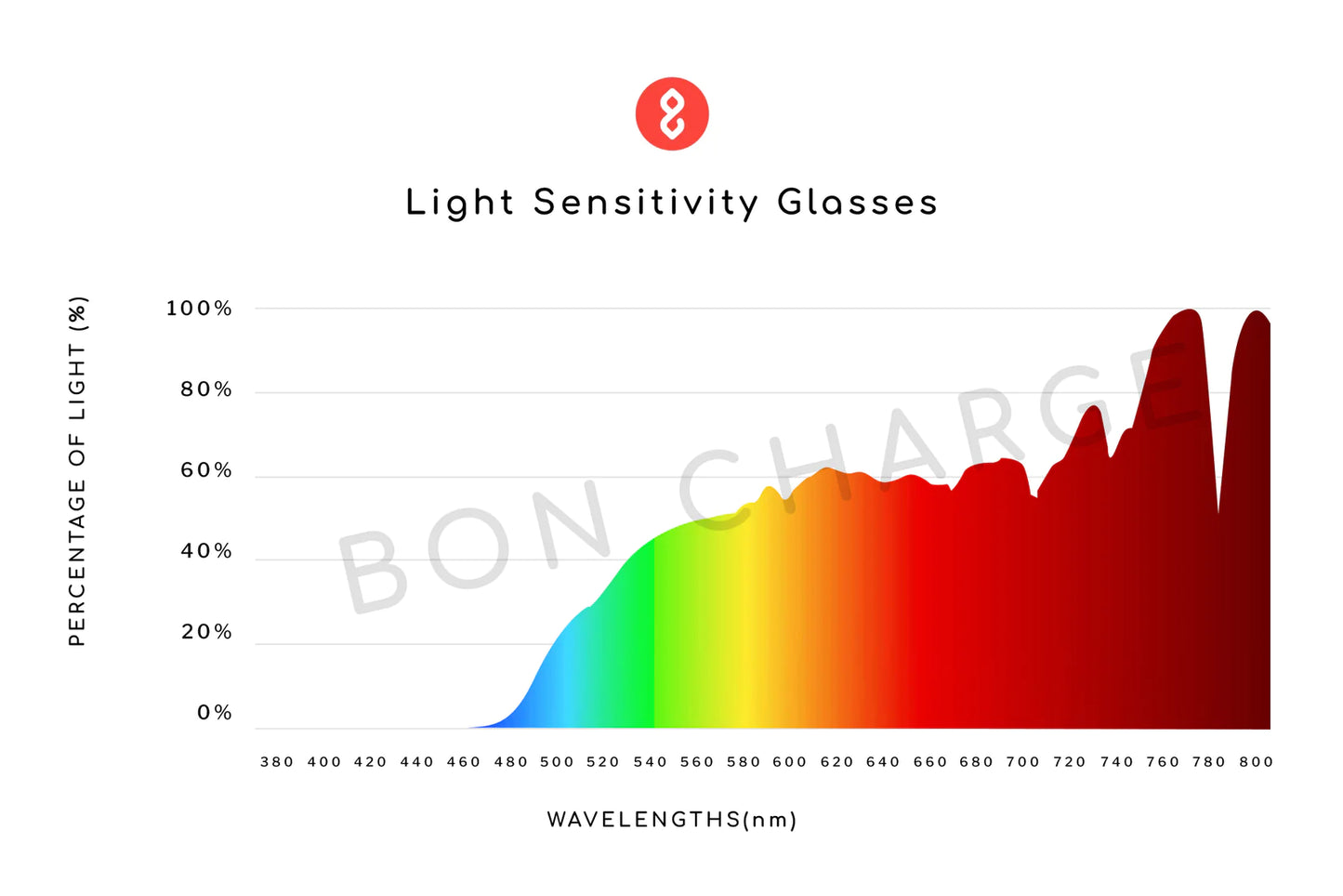 Gul "Light Sensitivity" gleraugu